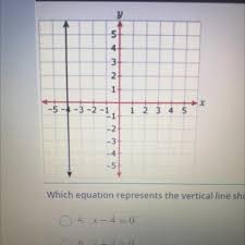 Which Equation Represents The Vertical