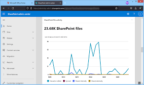 connect to ms sharepoint using