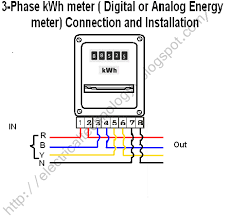 The service could be wired to an exterior meter as shown here, or to service equipment inside the building. How To Wire A 3 Phase Kwh Meter Installation Of 3 Phase Energy Meter