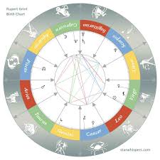 Birth Horoscope Rupert Grint Virgo Starwhispers Com