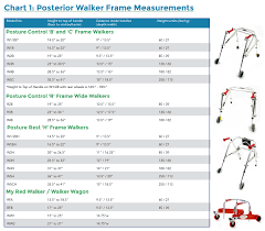 Walker Sizes Images Reverse Search