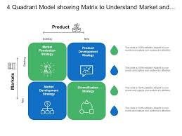 4 Quadrant Model Showing Matrix To Understand Market And