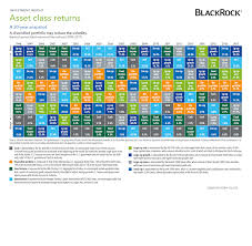 Us Asset Class Returns By Year 1998 To 2017 Chart