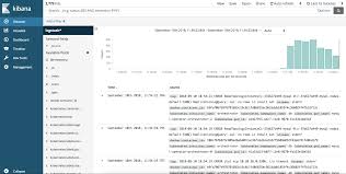 Kubernetes Logging And Monitoring Part 2 Elasticsearch
