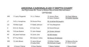Check Out The First Arizona Cardinals Depth Chart Of 2017
