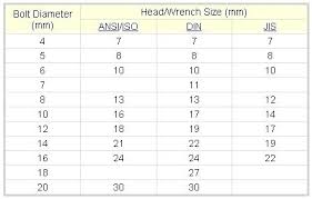 Socket Sizes Chart Catink Co