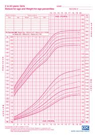 48 Explanatory Average Height Chart Uk