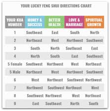 Lucky Feng Shui Number Chart For A Blog Post Min Simpleconsign