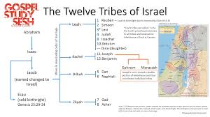 The ancient israelites split into 12 tribes based on the belief that they are the real descent of jewish grandfather jacob. The Twelve Tribes Of Israel Png 1280 720 12 Tribes Of Israel Gospel Scripture Study