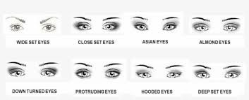 eyes 21 asian eyes vs almond eyes