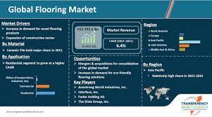 flooring market global industry