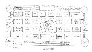 Planning A Kitchen Garden Site And