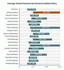 General Liability Insurance gambar png