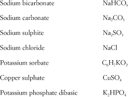 salts compound tested against