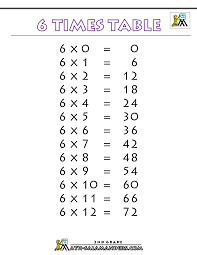 Times Tables Chart