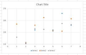 How To Move Chart Line To Front Or Back In Excel