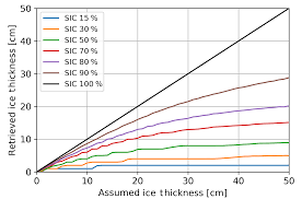 Tc Combined Smap Smos Thin Sea Ice Thickness Retrieval
