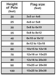 What Size Flag to Use with Your Flagpole