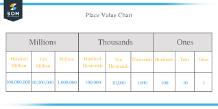 place value explanation exles