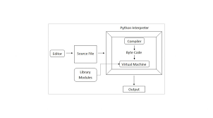 python testing framework the