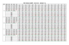 Revised Pay Scale Chart 2015 Grade 1 3 Pakworkers