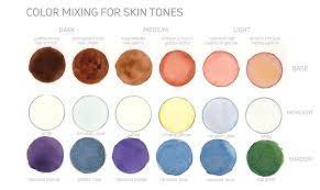 color mixing for skin tones alvalyn