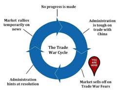 Make a meme make a gif make a chart make a demotivational flip through images. Trade War Cycle Update Gif On Imgur