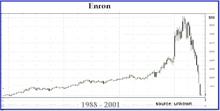 Is Valeant The Next Enron Investing Com