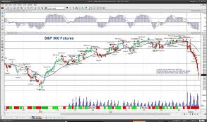 Stock Market Futures Watch The Overnight Lows See It Market