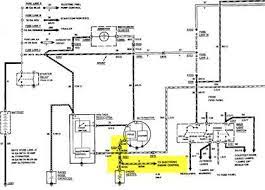 Ford trucks wiring diagram.pdf f150. Wiring A Alternator For 1985 Ford F 150 Wiring Diagrams Meet