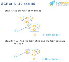 Gcf Of 10 30 And 45 How To Find Gcf