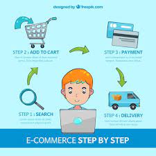 Stuck at home and shopping for glasses online for the first time? Free Vector How To Buy Online Step By Step