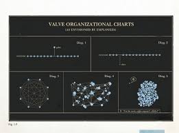 Valves New Employee Handbook Is Awesome