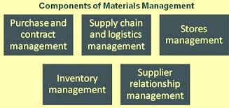 Materials Management Ispatguru Com
