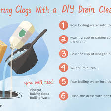 Maybe you would like to learn more about one of these? How To Make Your Own Homemade Drain Cleaner