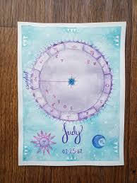 Astrology Birth Chart Watercolor Painting Hand Illustrated