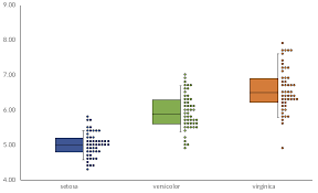 The visualization of the data helps in the identification of outliers, the symmetry of the data, how tightly packed the data is if the. The Box And Whisker And Scatterplot Chart Policyviz
