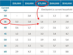 How Much You Should Have For Retirement Savings Business