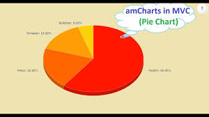 Amcharts In Asp Net Mvc Part 3 Pie Chart