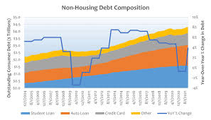 consumer debt trends penn mutual
