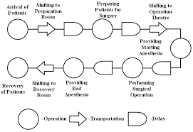 Process Flow Chart In Hospital Download Scientific Diagram