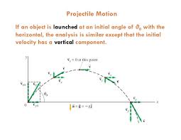 Why Is Horizontal Velocity Constant In