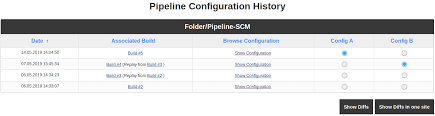 Introducing the Pipeline Configuration History Plugin