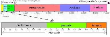 Mesozoic History Of Earths Climate
