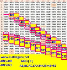 22 Perspicuous Kerala Lottery Last 3 Number Chart