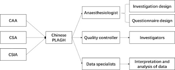 anaesthesiology in china a cross