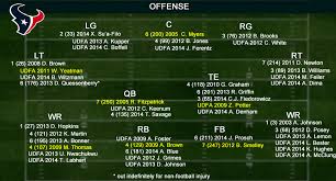 2014 Houston Texans Training Camp Offensive Roster