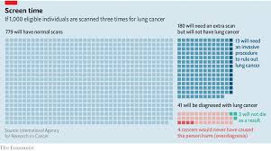 Cancer Screening For Lung Cancer Is A Controversial Idea