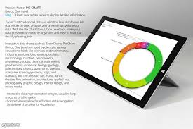 How To Use Pie Chart Donut One Level Blog Zoomcharts
