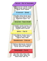 Blooms Taxonomy Question Prompts Poster Banner